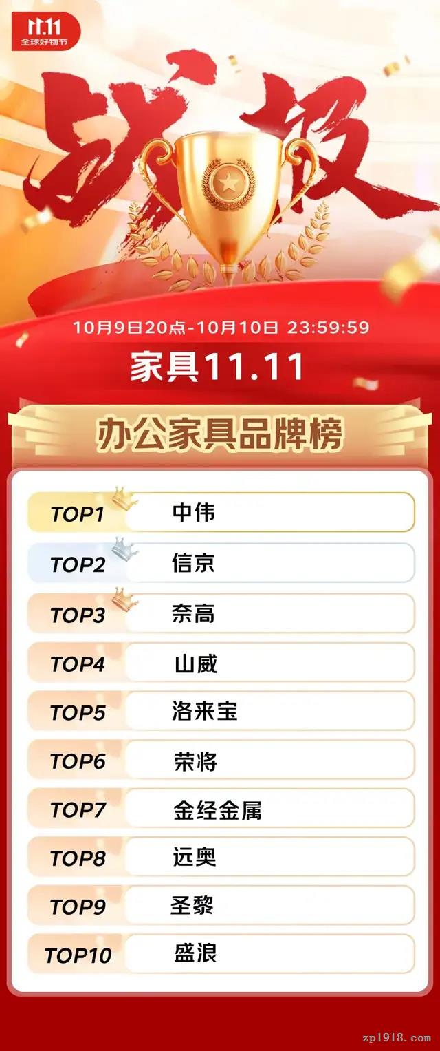 增超20倍！京东11.11办公家具成新主流 市场规模剑指1476亿