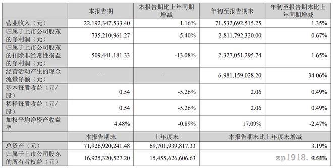 三季度凈利下滑5.4%，海信家電陷增長(zhǎng)困局，國(guó)補(bǔ)退坡后挑戰(zhàn)加劇