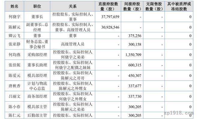 实控人亲属持股、客户低价采购 图特股份上市之路遇多重拷问