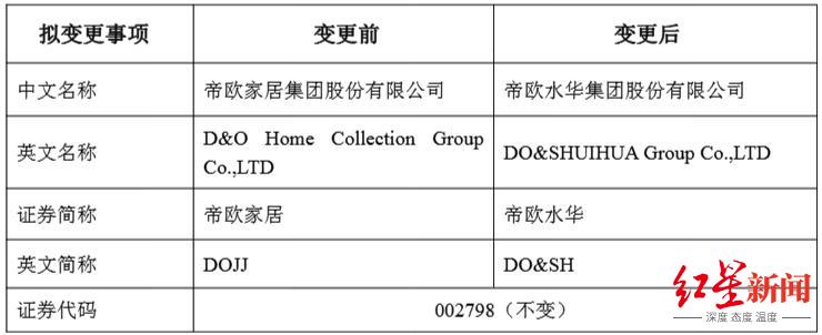 “2+5”供应链布局冲刺 大王椰顾国良官宣两年百亿目标
