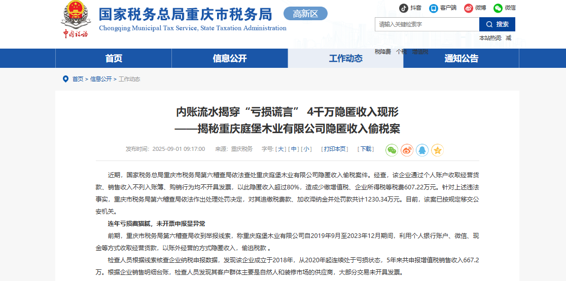 超八成收入未申報(bào)！重慶庭堡木業(yè)偷逃稅費(fèi)607萬(wàn) 稅務(wù)部門(mén)罰繳1230萬(wàn)