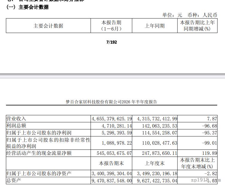 产品力验证、风险主动兜底 梦百合全球化征程承压前行